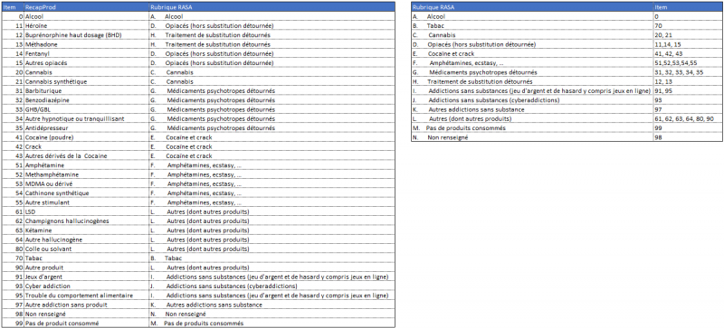 Fichier:Correspondance RecapProd.png